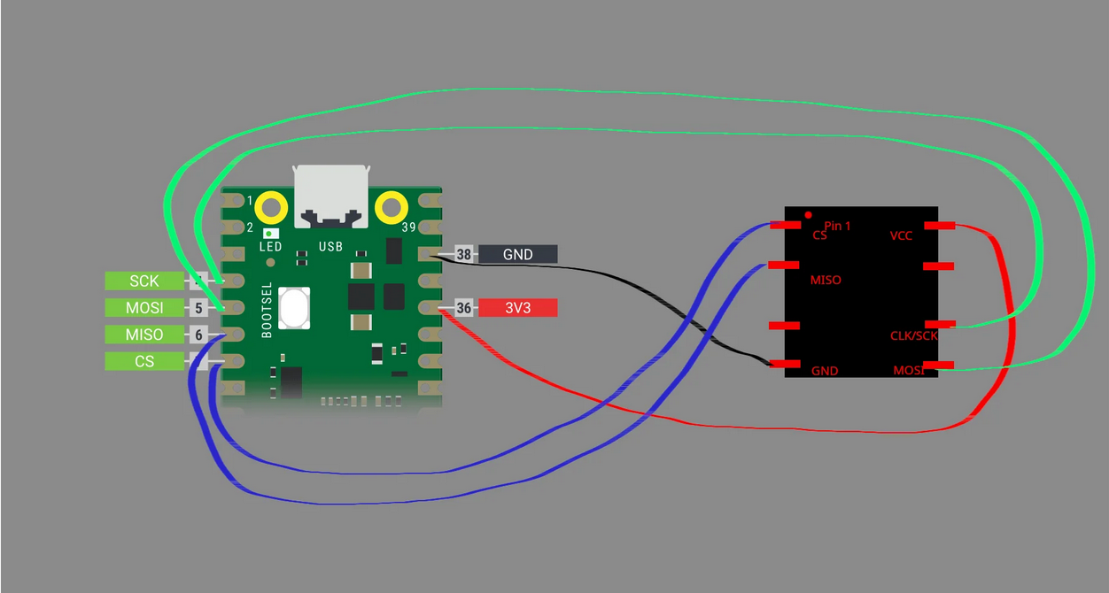 Raspberry Pi Pico